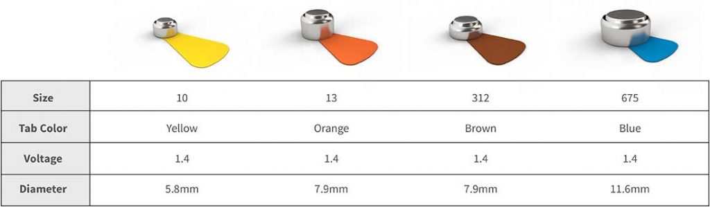 Hearing Aid Battery Chart