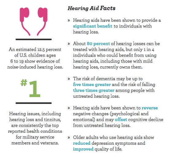 Hearing Loss and Dementia.