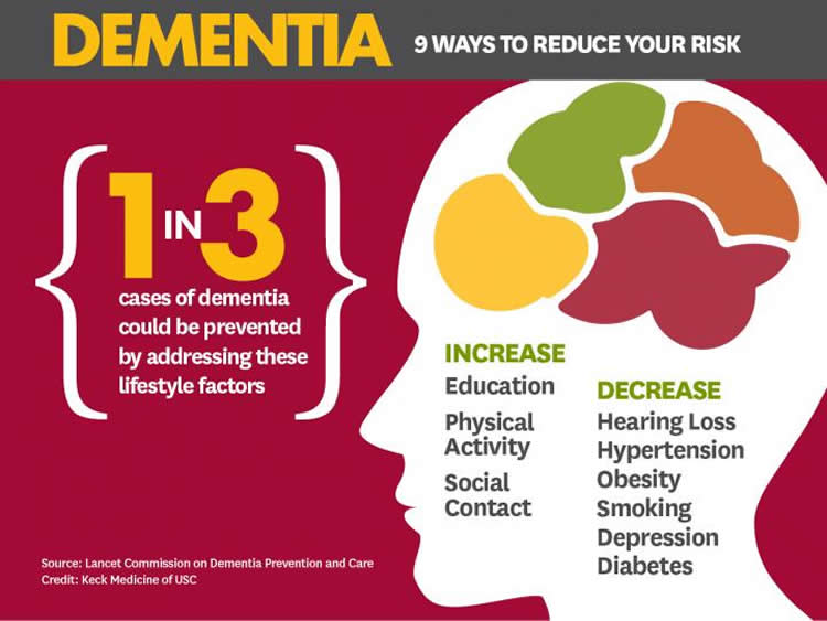 Dementia may be preventable - Hearing Loss.