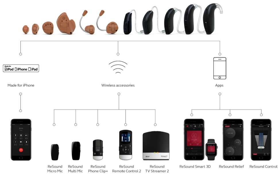 ReSound Bluetooth Hearing Aids