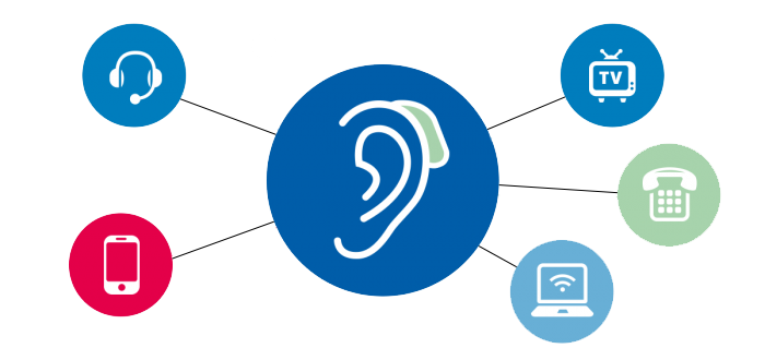 Read more about the article Bluetooth Hearing Aids
