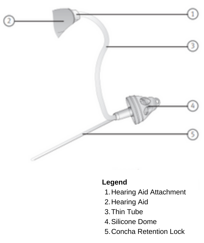 Hearing Aid Thin Tube Diagram