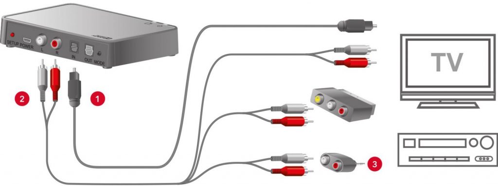 streamline tv connections