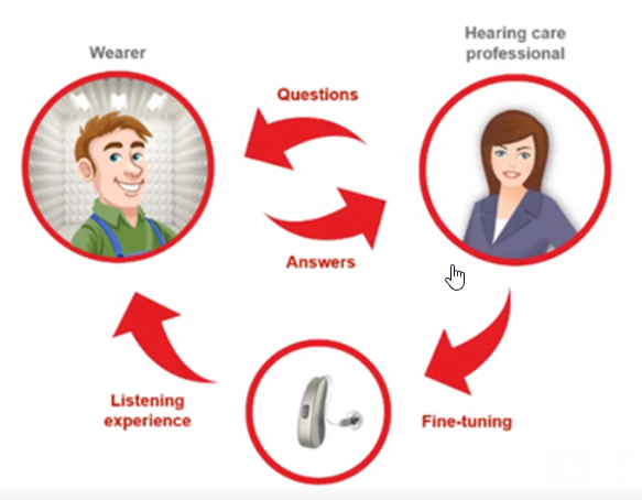 Signia TeleCare Remote Hearing Aid Support