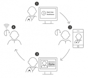 ReSound Remote Care Step-by-step