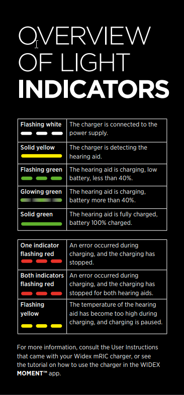 Widex mRIC Hearing Aid Charger Overview of Light Indicators