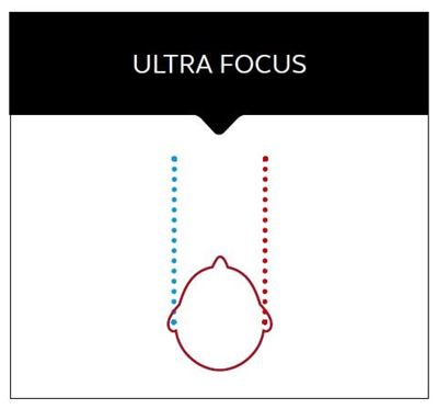 ReSound Ultra Focus