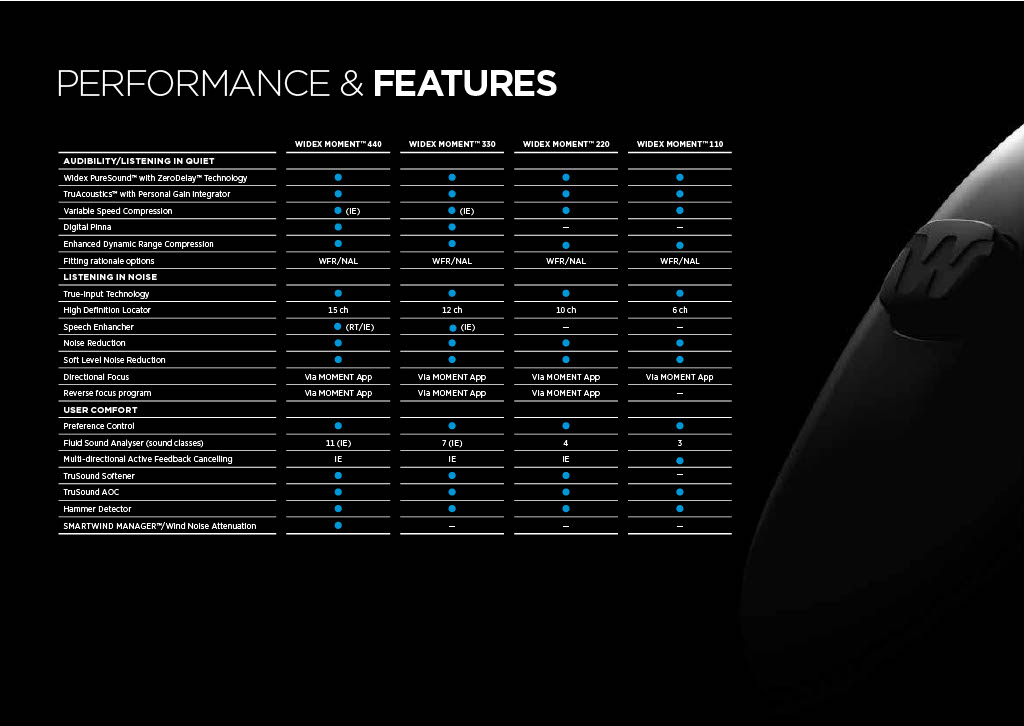 Widex MOMENT Features comparison chart.