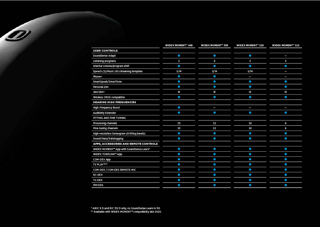 Widex MOMENT Features comparison chart. #2