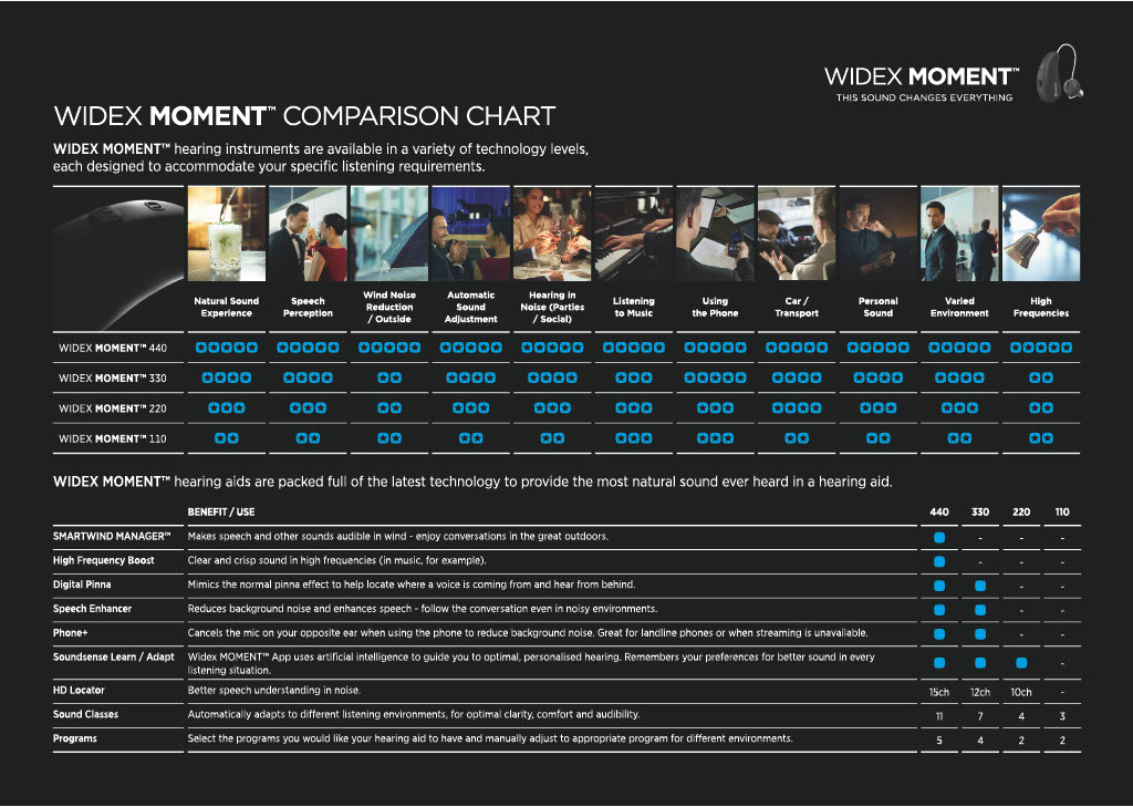Widex MOMENT Features comparison chart. #3